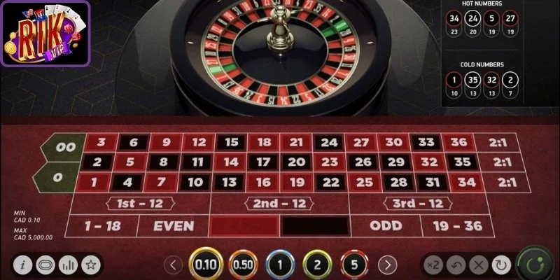Điểm hấp dẫn roulette online