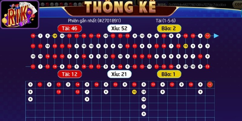Quan sát kết quả nhiều phiên
