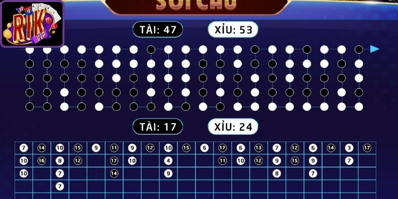 Chiến thuật phân tích kết quả hay