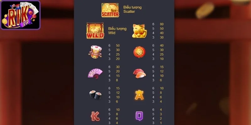 Biểu tượng giúp cộng hệ số thưởng